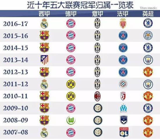 的表现来看
